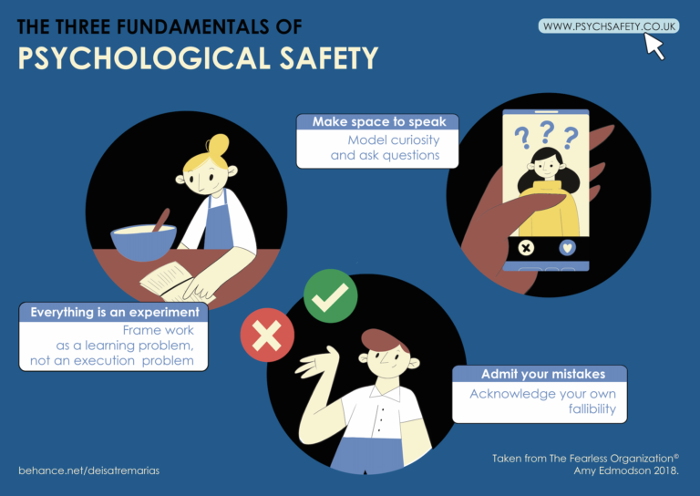 Three fundamentals of psychological safety