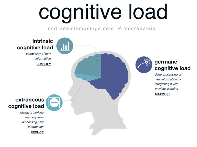 cognitive load and psychological safety
