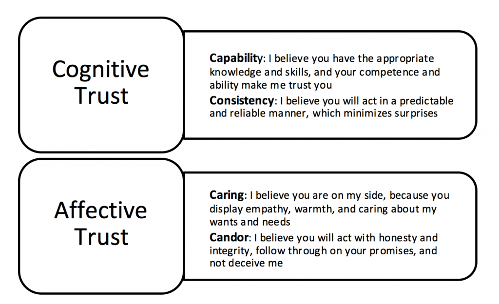 cognitive and affective trust