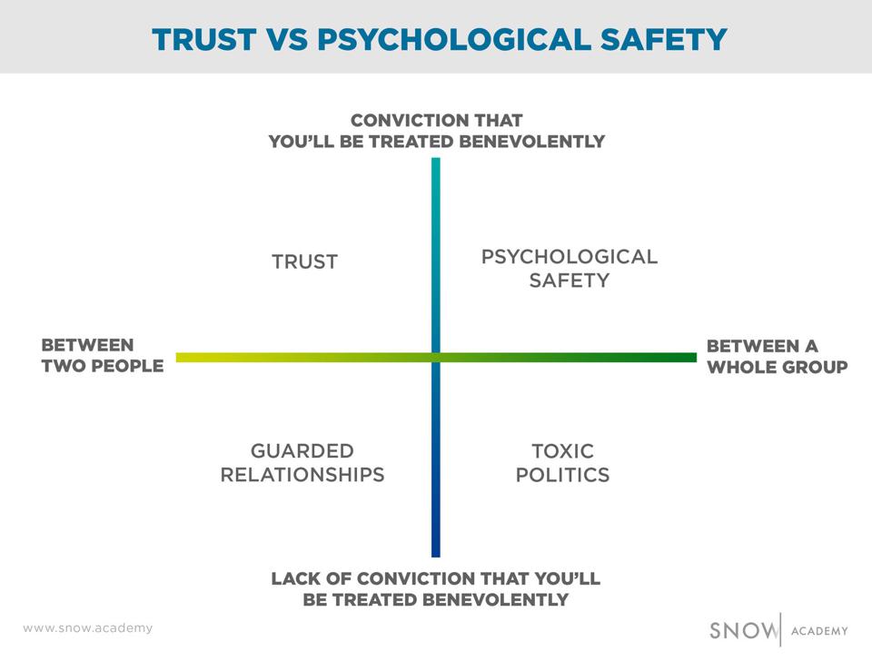 trust and psychological safety in groups