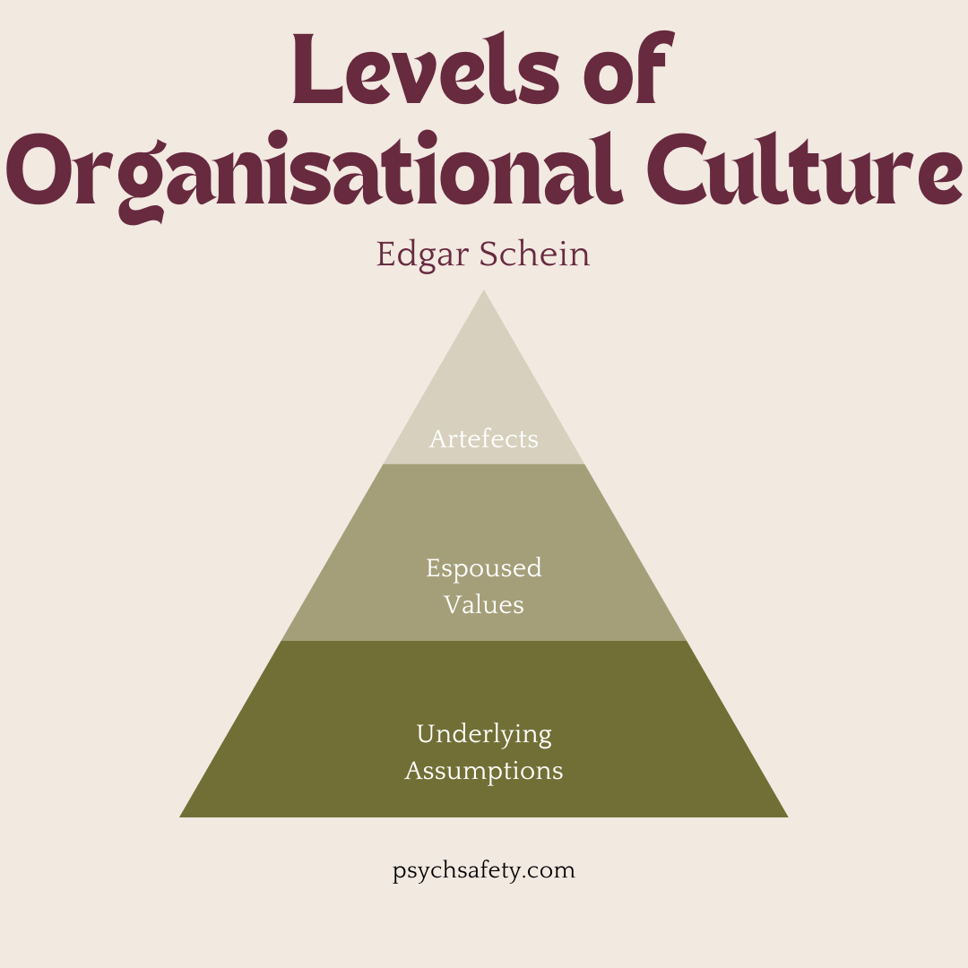 Schein's three levels of organisational culture