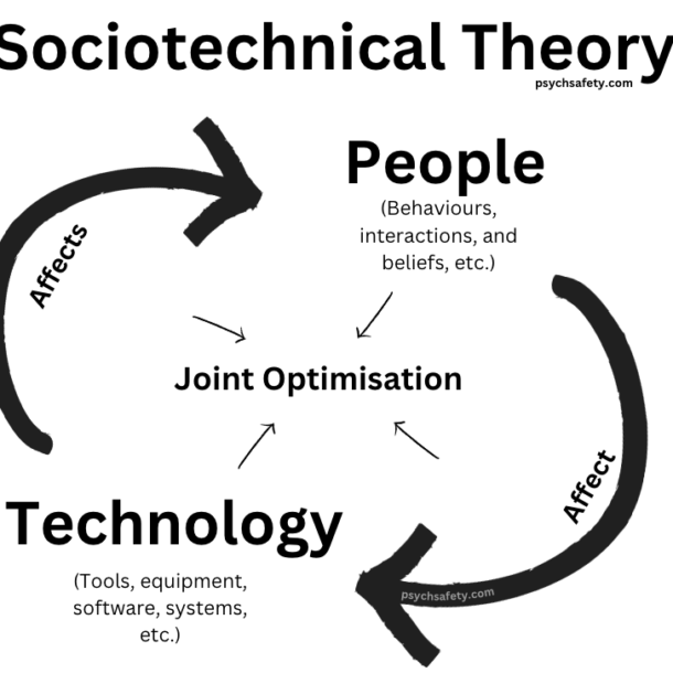 sociotechnical theory