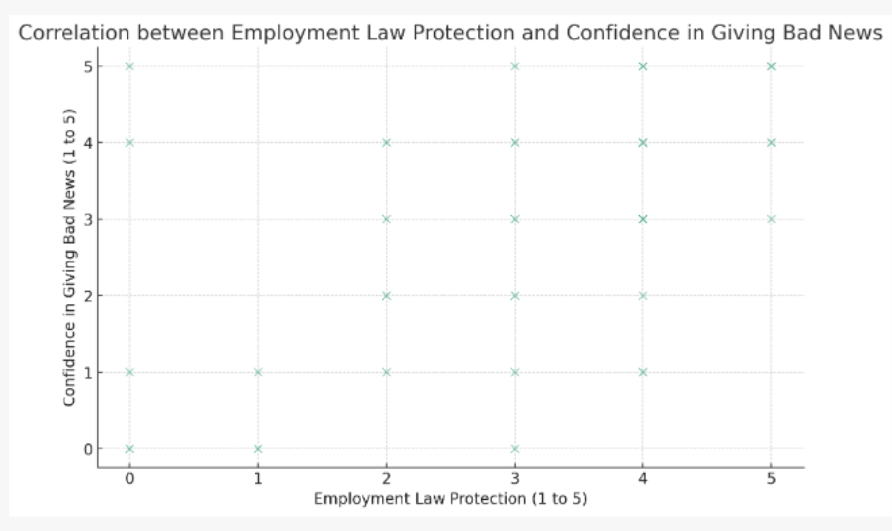 employment protections and psychological safety