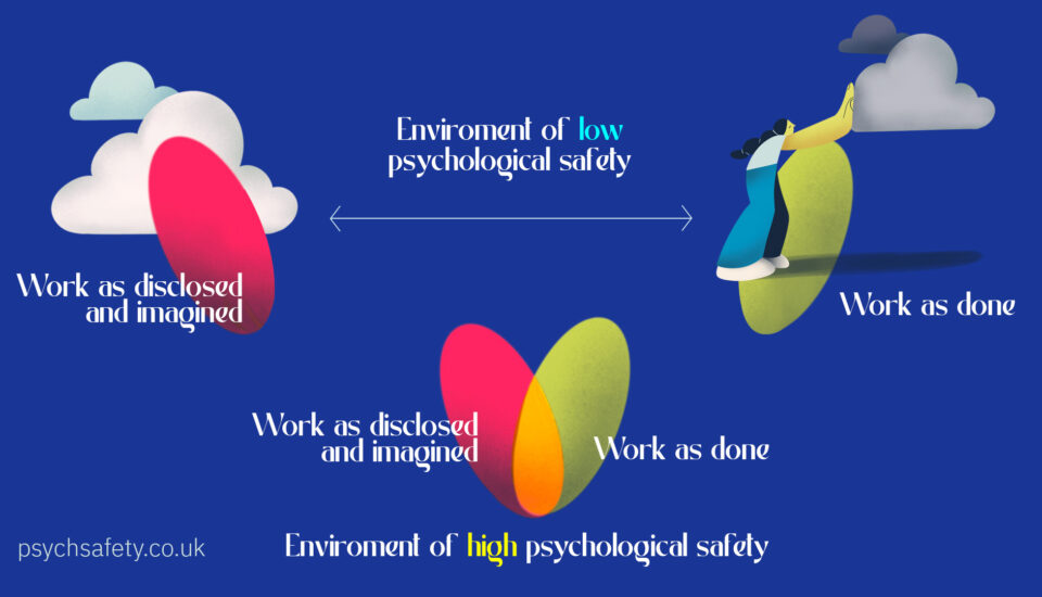 work as imagined vs work as done in high or low psychological safety