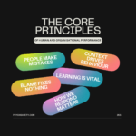 The Core Principles of Human Organisational Performance